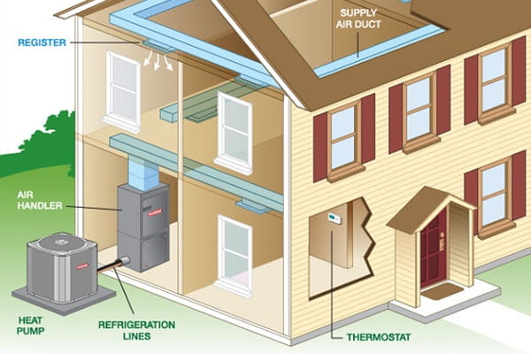 HVAC Heat Pumps Tampa — Air Turbulencia